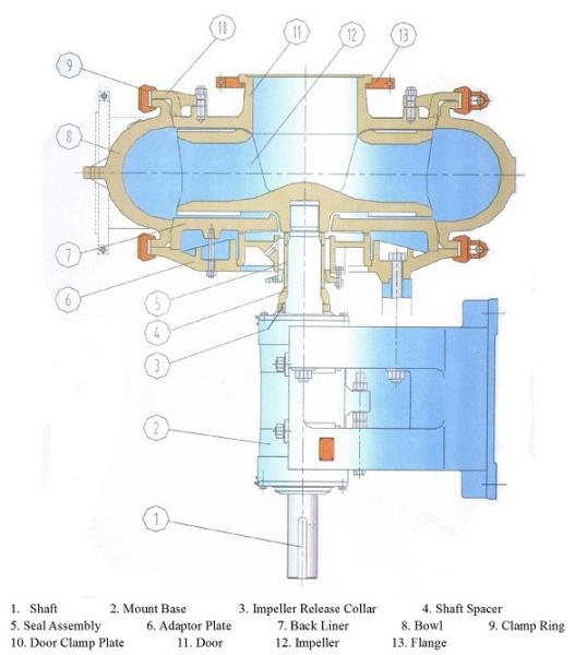 Heavy Duty Sand Dredging Pump Single Stage High Chrome Cast Iron Material