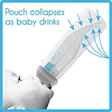 Milk Pouch Bags, Waterproof, Smell Proof, Airproof, Slider Zipper Grip Stand Up Package