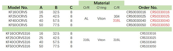 SUS304 or SUS316L KF Centering Ring With Outer Ring O Ring