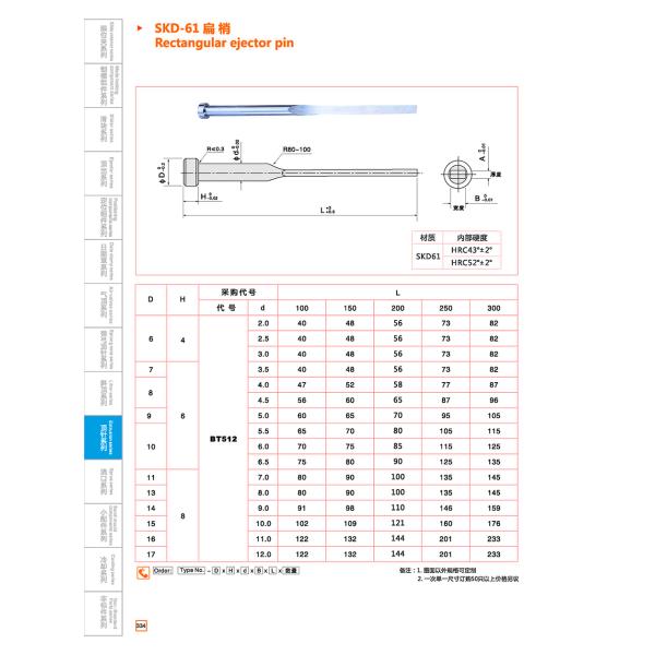 Выталкивающая шпилька Pin рукава выталкивателя SKD61 52 54HRC прямоугольная