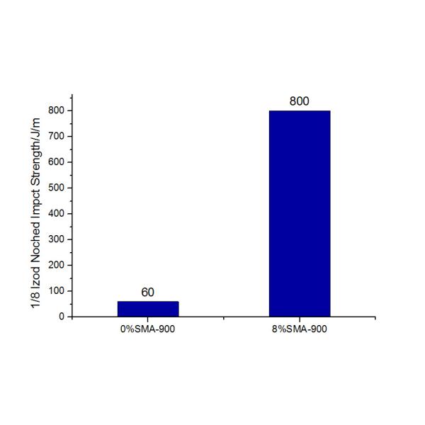 High Purity Alloy Flexibilizer for Improved Compatibility of PC/ABS PC/PBT and PC/PET