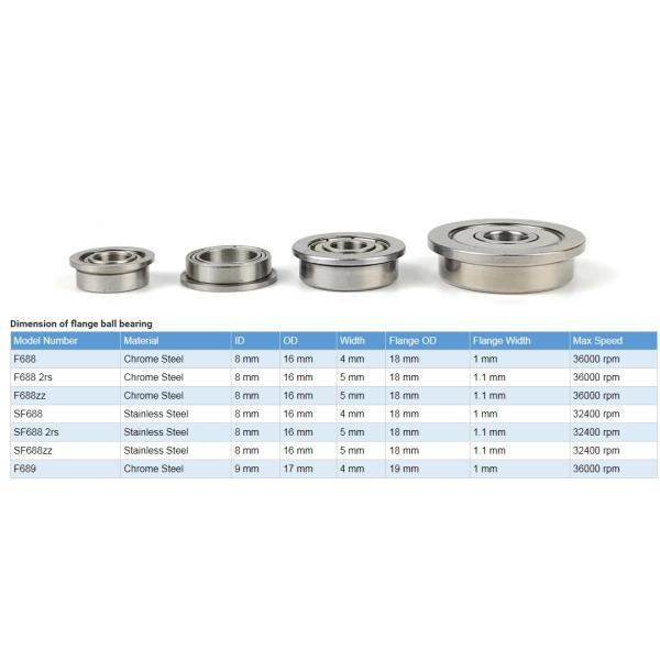 F688-2RS ZV3 ABEC-3,Flanged Ball Bearing, 8x16x5mm Double Sealed Chrome Steel Bearing for Glider, Wheels, lawnmowers, Printers, Motors, Reducer, Electronic Equipment