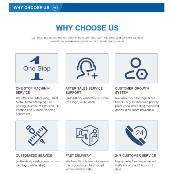 Части компонентов изготовленного на заказ металла алюминиевые штемпелюя гнуть сваривая изготовление металлического листа вырезывания лазера