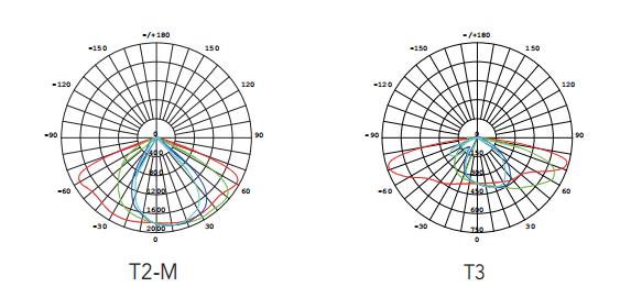 на открытом воздухе света ландшафта СИД 60W, свет IK09 одиночный и двойной руки СИД лужайки