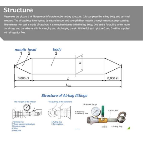 ISO Standard Marine Rubber Airbag For Ship Launching And Landing