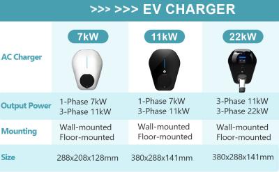 32A 22KW AC EV Charger with Type 1/Type 2/GBT Connector 110-400V Input Voltage 4G/Ethernet/WiFi