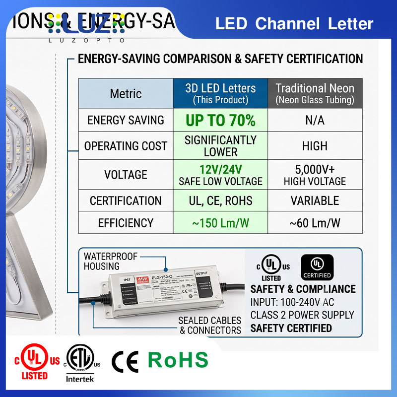 Energy - Saving / 3D Aluminum Frontlit Channel Letters For Retail Store