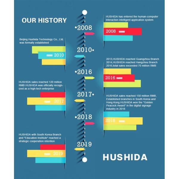 Beijing Hushida Technology Co.,LTD