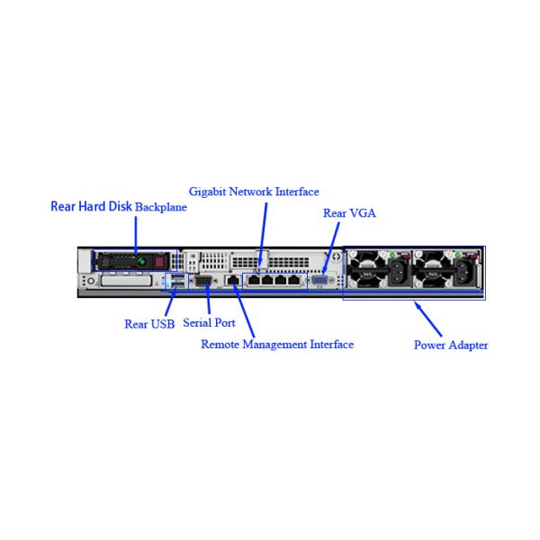 Использованный HPE DL360 Gen10 Proliant Win Web SQL 1u Мини ПК Компьютерные хранилища серверы