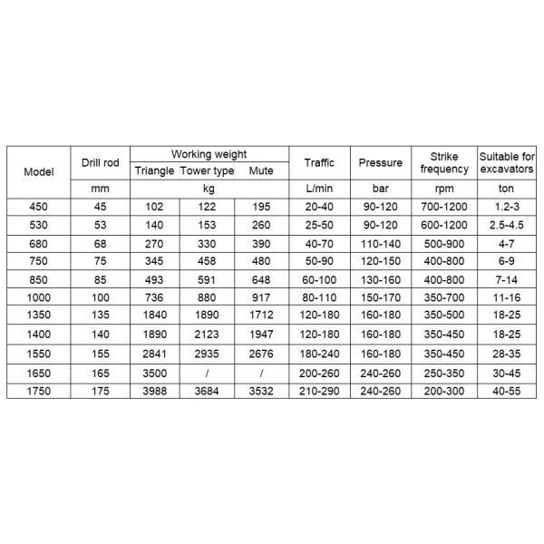 1.2 - 55 ton Excavator Attachments Cement Road Hydraulic Excavator Stone Breaker