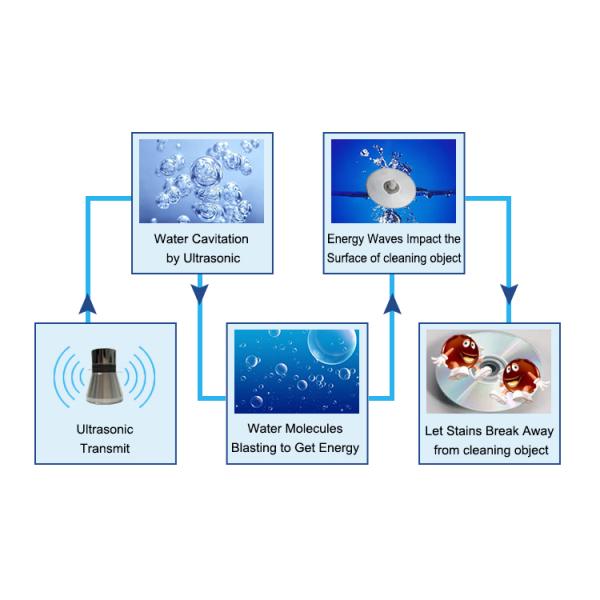 120w Sonic Wave Ultrasonic Cleaner / Ultrasonic Cleaning Equipment Size 240 * 135 * 100mm