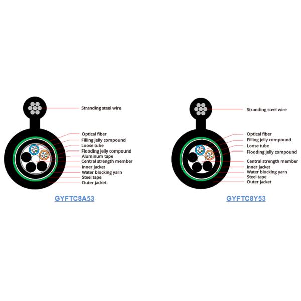2-288 Cores Aerial Fiber Optic Cable PE Jacket With Excellent Resistance