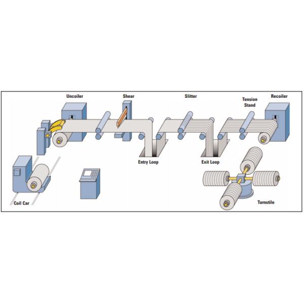 Управление PLC перемотать машину стального металла разрезая с человеческим - интерфейс машины