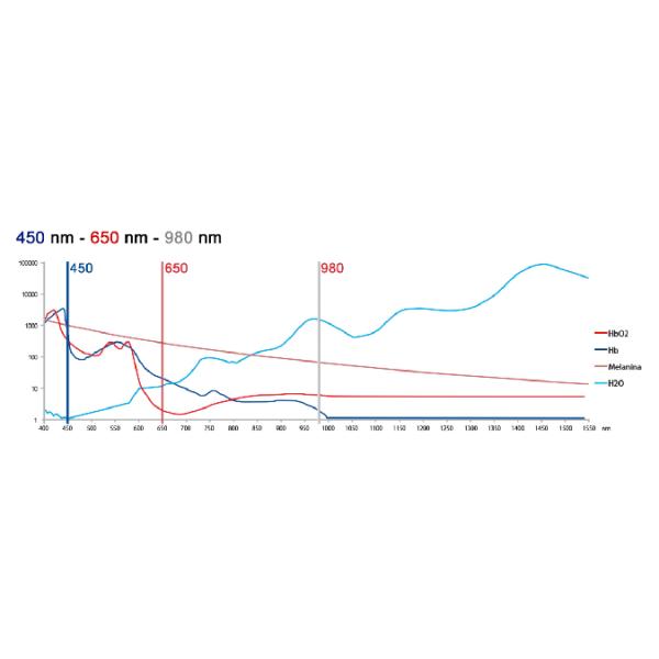 450nm Wavelength Dental Diode Lasers Equipment Soft Tissue Surgery
