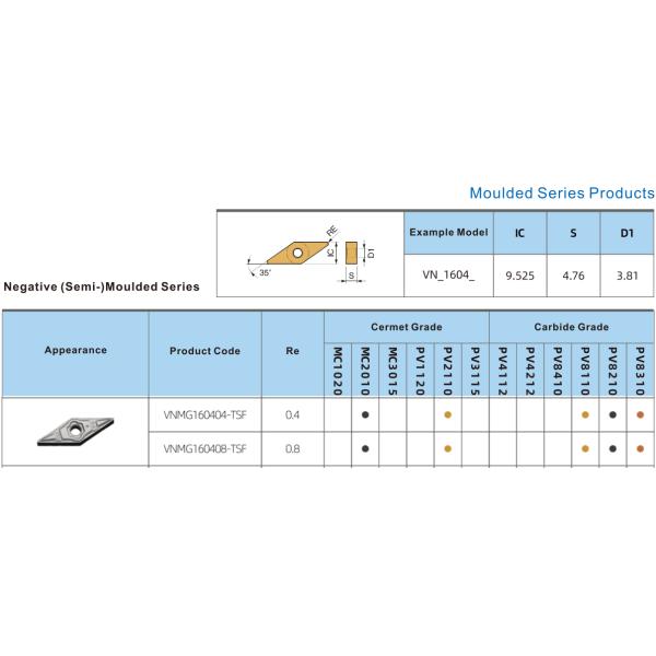 Indexable External Carbide Turning Inserts VNMG1604 Carbide Cutting Tool Inserts For Cutting Stainless Boring Bar Insert