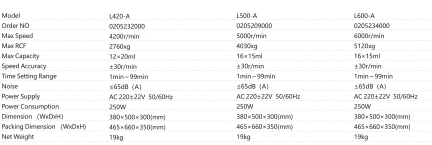 Плазменная центрифуга L420-A L420 Максимальная скорость 4200 оборотов в минуту
