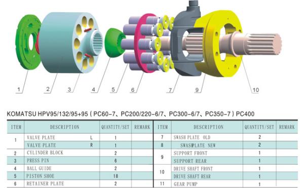Hydraulic Piston Pump parts/replacement parts/repair kits Komatsu HPV95/132