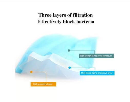 Breathable Disposable Medical Mask  Ear Loop 3 Ply Disposable Face Mask