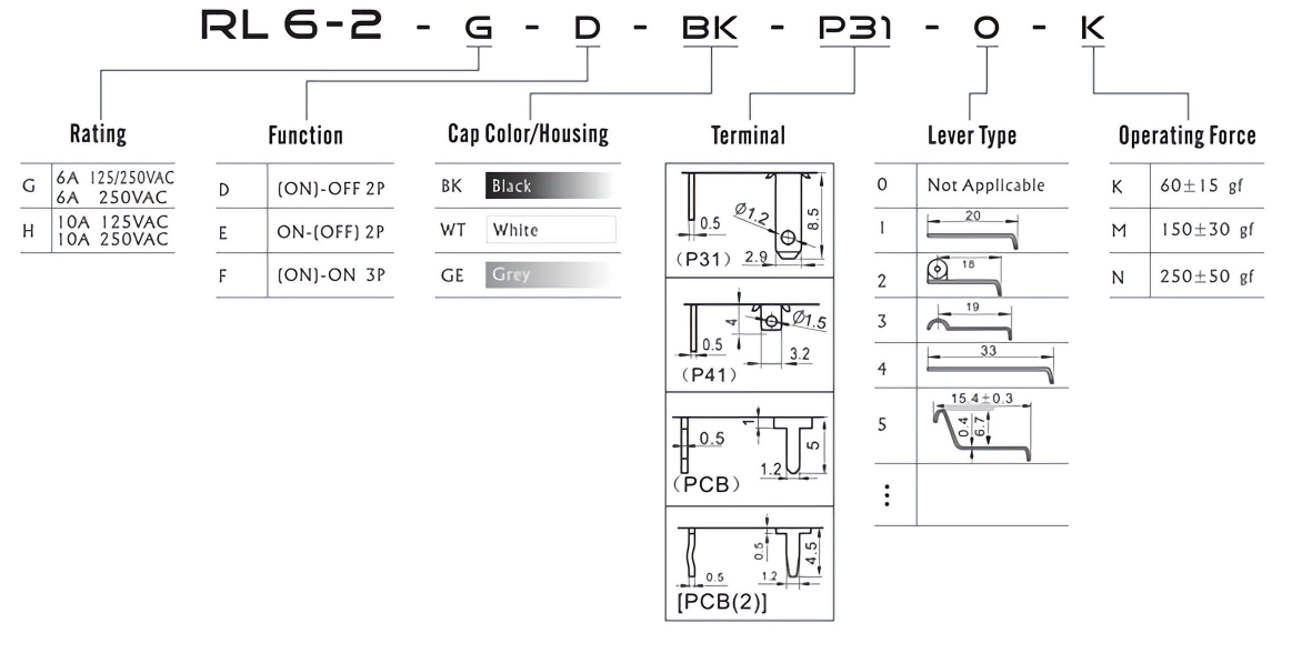 Durable Black Cap Rocker Switch On OFF 2P For Electronic Circuit Control Systems