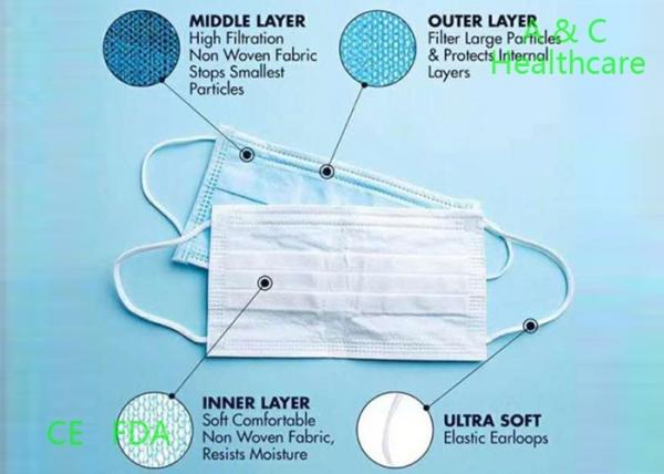 Niosh Approved Disposable Surgical Face Mask Earloop Medical Mask