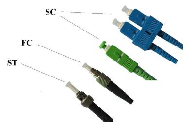 Conector da fibra ótica E2000