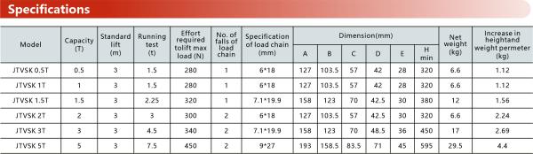 1 Ton Capacity Alloy Steel Small Round Innovative China Chain Hoist For Effortless Lifting for Heavy-Duty Material Handling in Warehouses and Industrial Environments