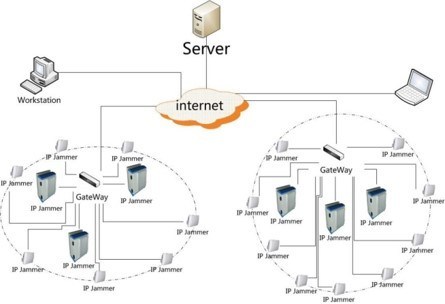 Высокопроизводительный GPS сотовый телефон и Wi-Fi блокировщик сигнала заглушитель 800 Вт