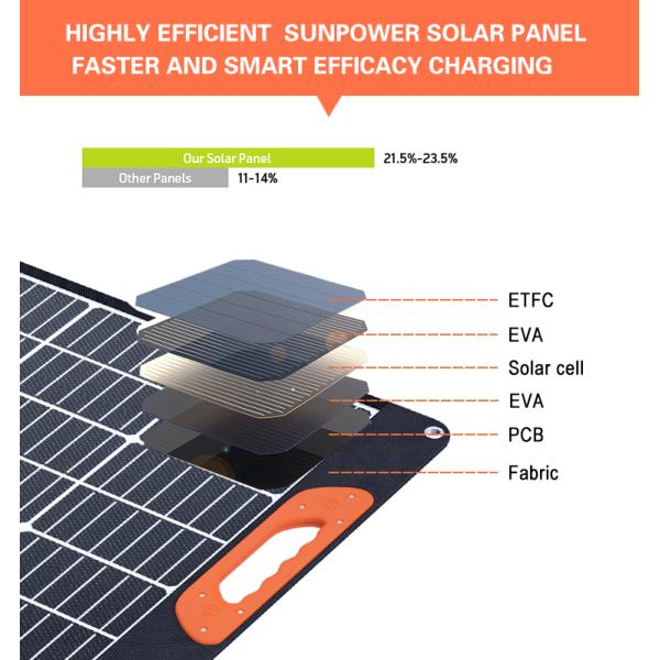 панель солнечных батарей 100W 2pcs складная жилая ETFE поликристаллическая для на открытом воздухе