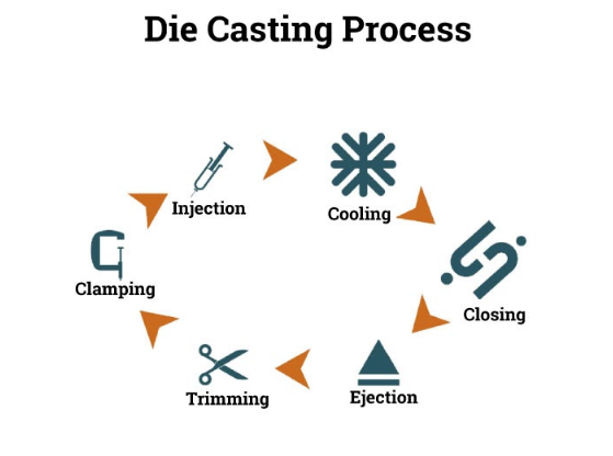 Медицинские промышленные компоненты Услуги по точной литьевой литье для сплавов магния