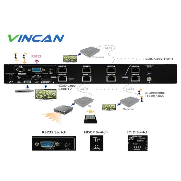 4K Ultra HD HDMI HDBaseT Extender Video Transmitter Receiver with 6 ports