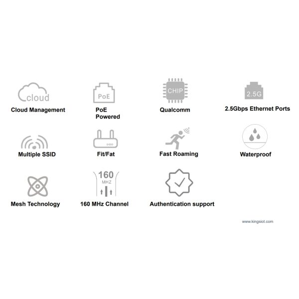 Wi-Fi 6 Outdoor WiFi Ap with SFP Fiber Port, 200Mbps Speed in 250 Meters WiFi Access Point