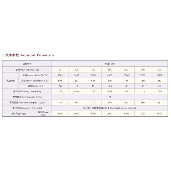 Сушильщик жидкой кровати дизельного топления экологический дружелюбный