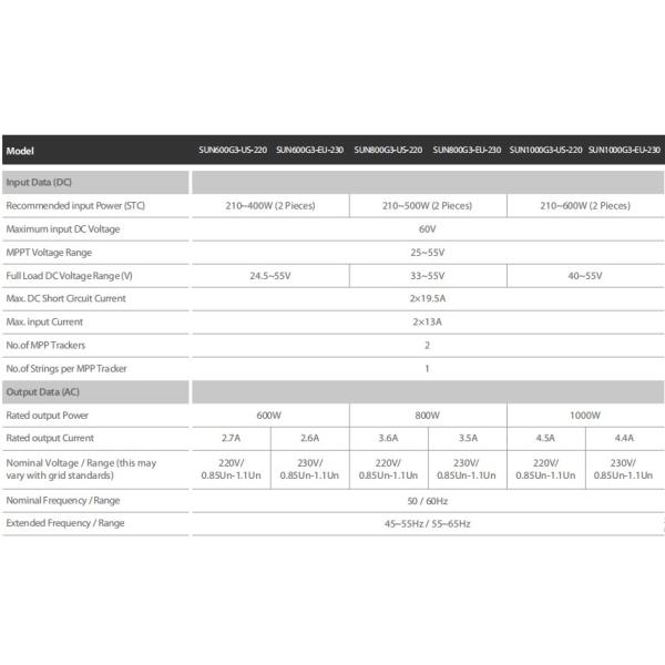 Тип кремния Semi гибкой панели солнечной системы балкона регулируемый Monocrystalline