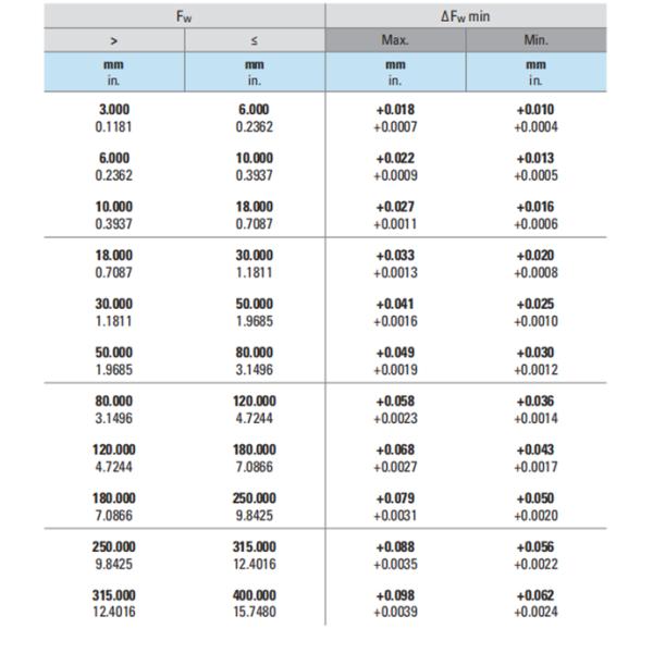 Подшипники на игольные ролики для тяжелой работы
