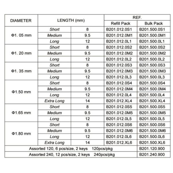 Зубоврачебный столб винта/столб винта нержавеющей стали