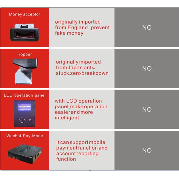 Скорость 1200пкс/минута машины изменения монетки АТМ обмена валюты знаков внимания игрового центра
