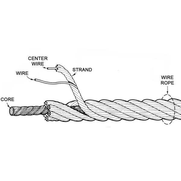 302 Flexible Stainless Steel Cable Mesh 7x19