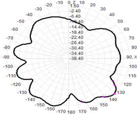 5g External Antenna Wifi 3-4.5dBI 13x221mm