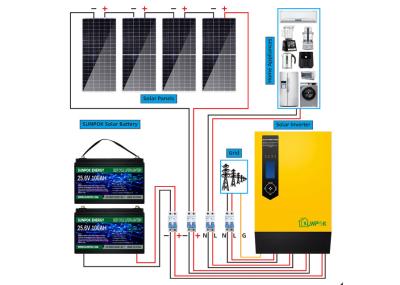 Termine fora do sistema de energia solar da grade com os mono painéis polis do picovolt