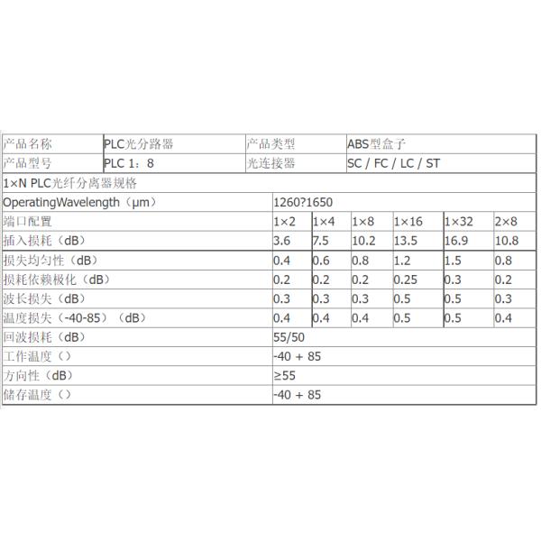 FC Network Plc Fiber Splitter Module 1000 Время подключения и долговечная производительность