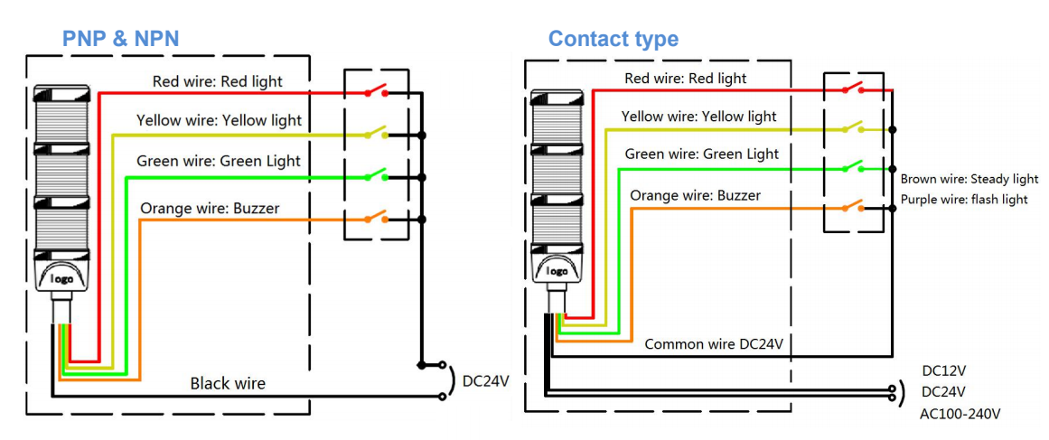 ONN-M4S-G LED Light RYG Three Colors Working Light For CNC Machine