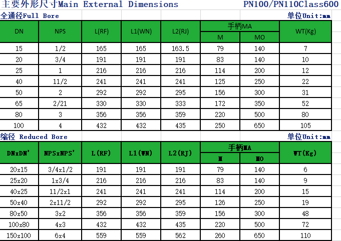 DN15-DN250 Manual Floating Ball Valve Top-Entry Flange End for Oil Gas Water WCB Stainless Steel Carbon Steel