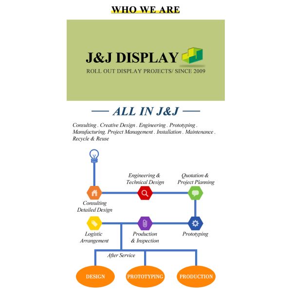 Corrugated Cardboard POS Retail Display Stand 100% Recyclable Multiple Tiers