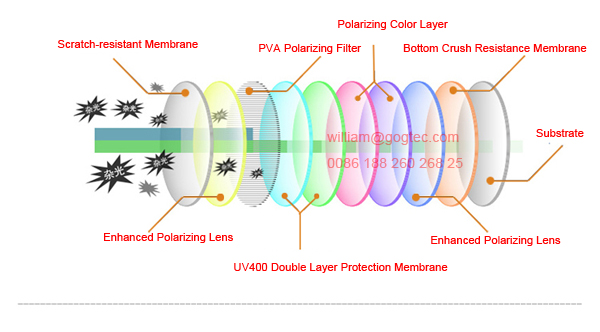 Polarize 3D glasses TV film vision movie buy LG Sony Samsung Panasonic theater Benq Acer 5