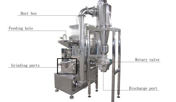 Linha farmacêutica equipamento 304 de aço inoxidável da máquina industrial do Pulverizer
