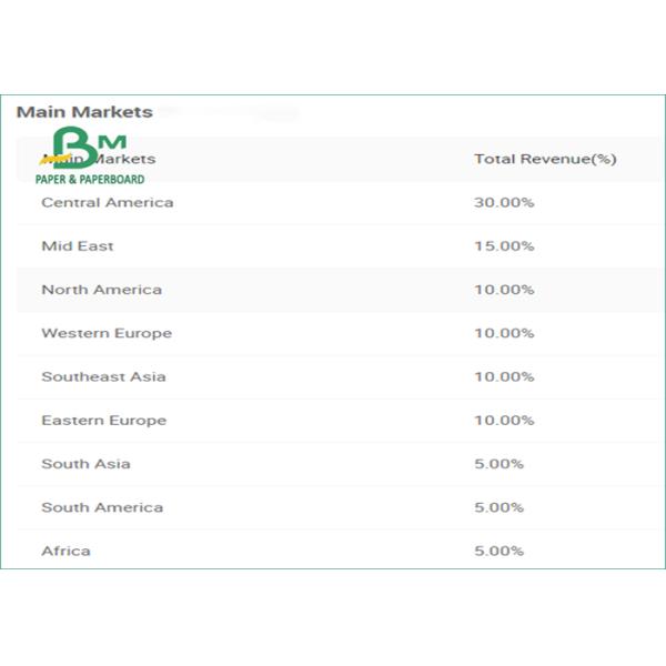 Высокотемпературная бумага сопротивления 125um 200um синтетическая для печатания лазера Высокотемпературная бумага сопротивления 125ум 200ум синтетическая для печатания лазера