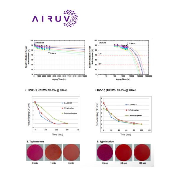 Сопротивление узкого обломока СИД длины волны 265nm 285nm UVC низкое термальное