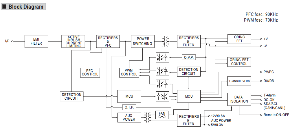 1600W 28.8v 33-55A LED Constant Voltage Driver LED Light Power Supply