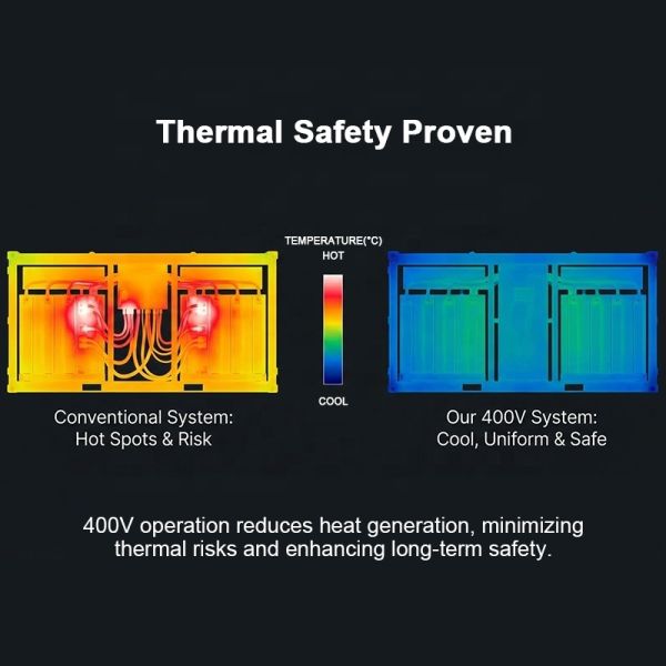 400V HV LiFePO4 Energy Storage System Expandable to 256kWh for Solar Projects