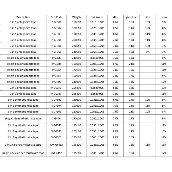 YT Mica / Односторонняя синтетическая слюнчатая лента для кабелей и проводов